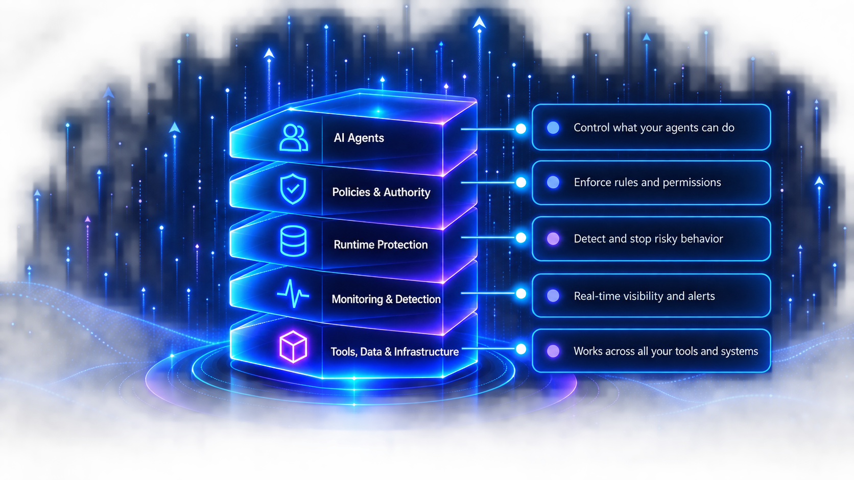Nodra protection layers for agents, policy, runtime, monitoring, tools and infrastructure